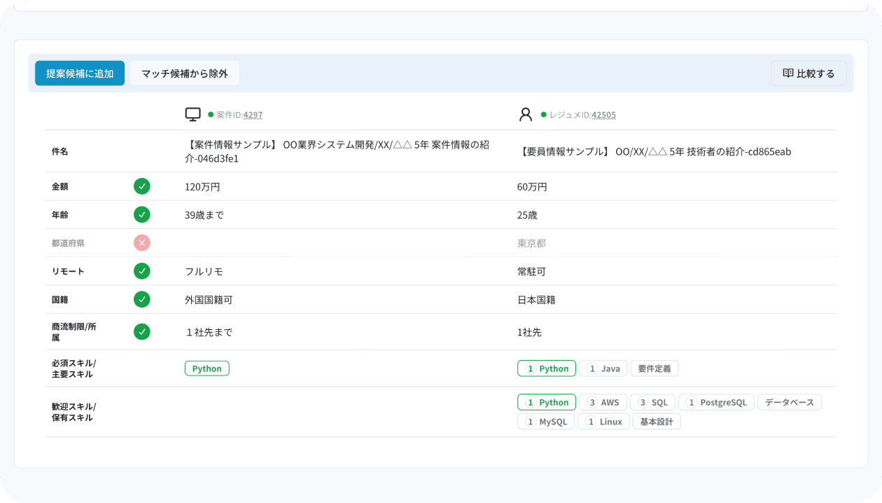 案件と要員の組み合わせレコメンド